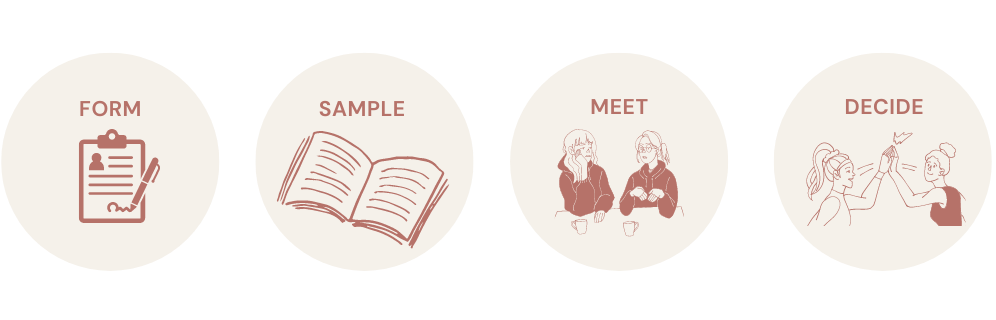 Icons showing the four steps to working with Sirène Storyhouse. Sign up for a developmental editing service.